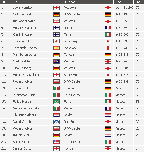 Hamilton nyerte a roncsderbit 9