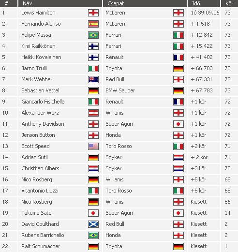 Hamilton Amerikában is nyerő 9