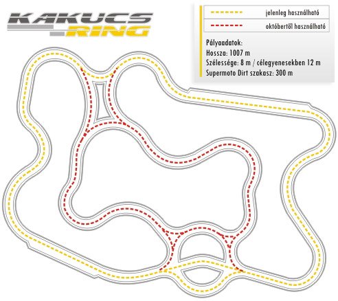 24 órás gokartrekord-kísérlet 8 24 órás gokartrekord-kísérlet 8