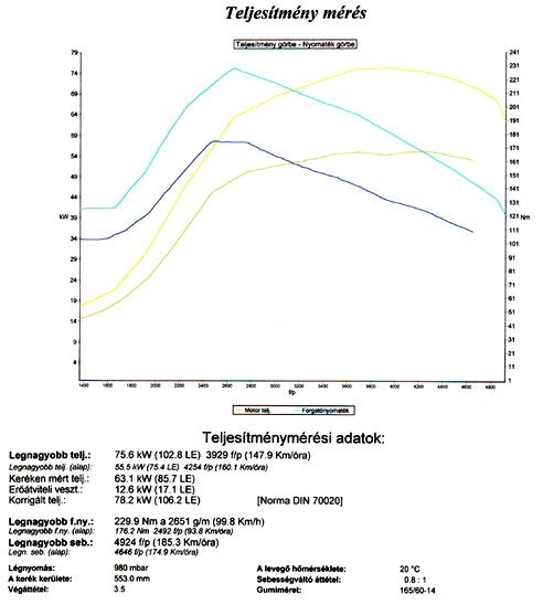 Csiptuning kisdízeleknek 8