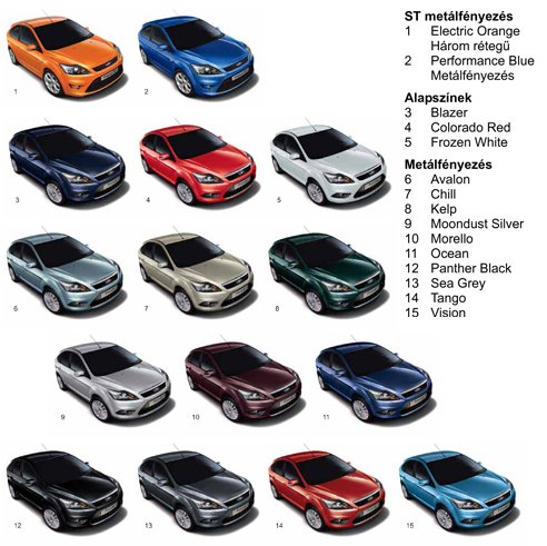 Új Focus + egy erős benzinmotor 10 a kép nagyobb mint 150px!