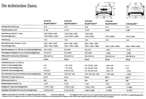Már nem titkos az új Merci 8