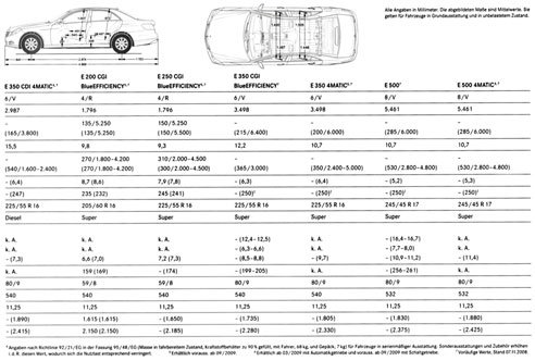 Már nem titkos az új Merci 9