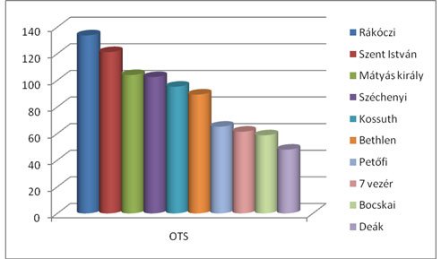 a kép nagyobb mint 150px!