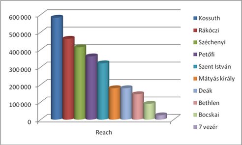 a kép nagyobb mint 150px!