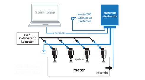 Benzin helyett alkohol 15