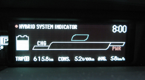 Teszt: Toyota Prius III 8