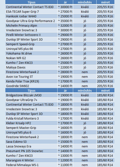 Veszélyesek lehetnek a téli gumik 7