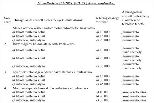 A végén drága az olcsó benzin 11 a kép nagyobb mint 150px!