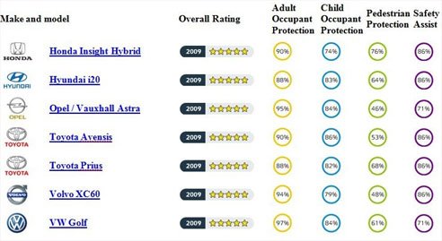a kép nagyobb mint 150px!