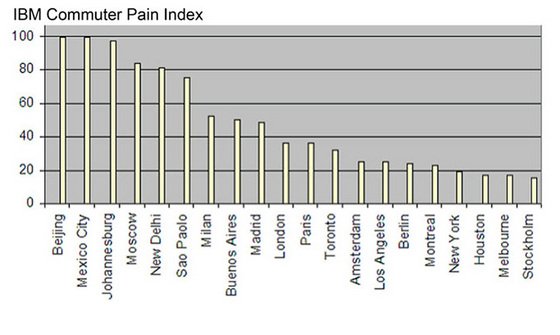 Peking maga a pokol az autósoknak 6