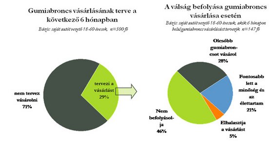 Más gumit választ férfi és nő 4