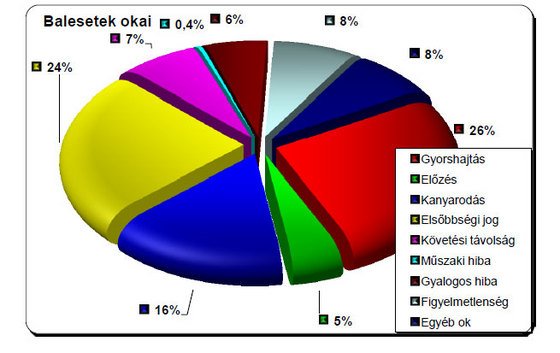 A biciklis veszélyesebb a kamionosnál 7