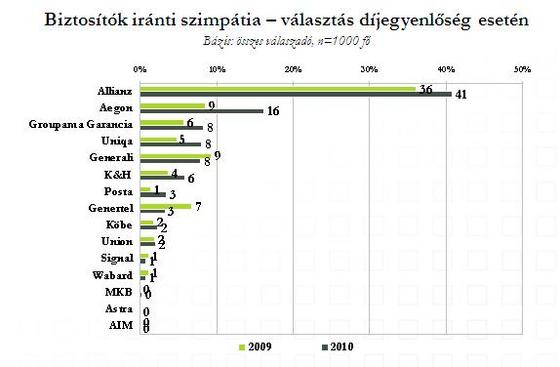 Kötelező: az autósok fele váltani készül 7