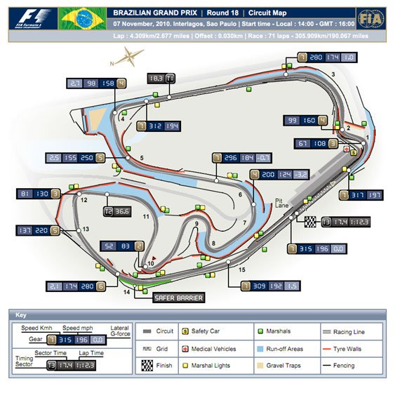 F1: Avat-e bajnokot Brazília? 6 F1: Avat-e bajnokot Brazília? 6