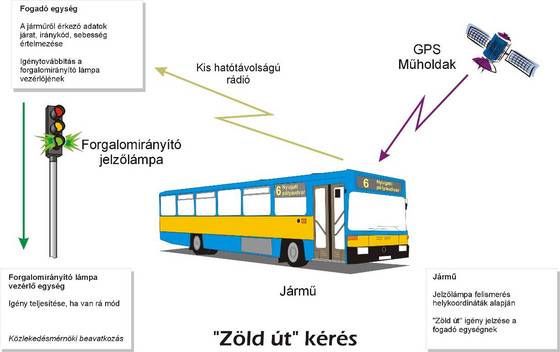 Zöldhullámot fejlesztenek Sopronban 6