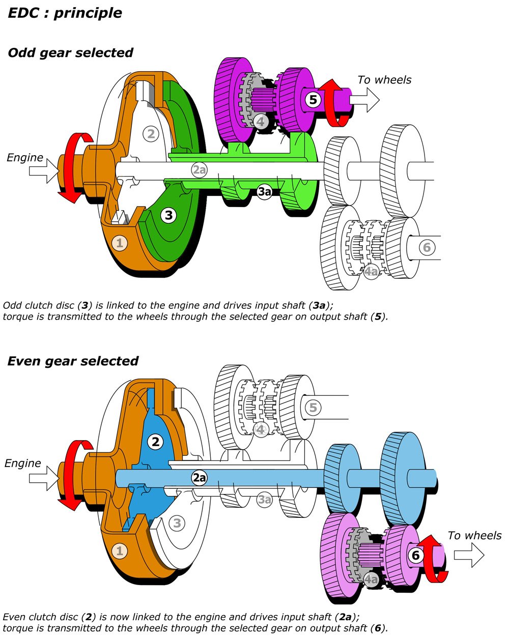 Nem mind arany, ami DSG 9