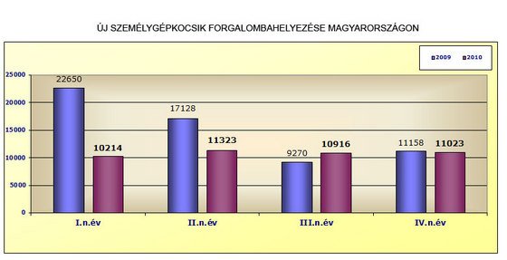 Nagyot zuhant az autópiac 7 Nagyot zuhant az autópiac 7