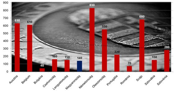 Magyarországon az olcsó autó is drága 12
