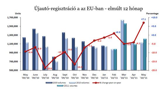Volkswagen kell az európaiaknak 7 Volkswagen kell az európaiaknak 7