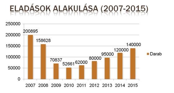 Nehéz szabadulni az autóhitelből 8