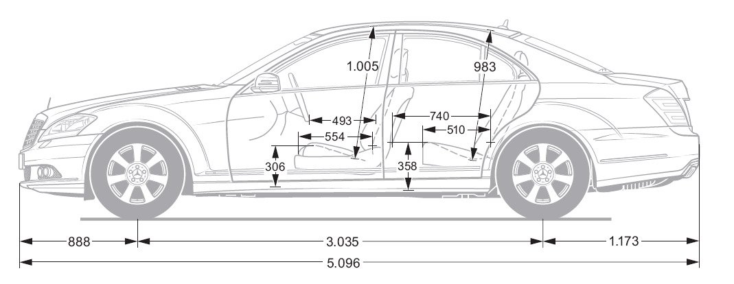 A bálnák, jegesmedvék barátja: Mercedes S 250 CDI 7