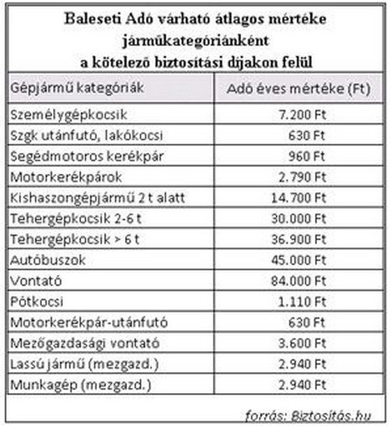Így drágul jövőre az autózás 4