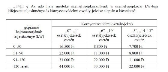 Így drágul jövőre az autózás 5
