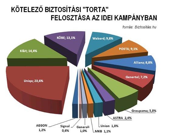 Az adó is megspórolható új biztosítással 7