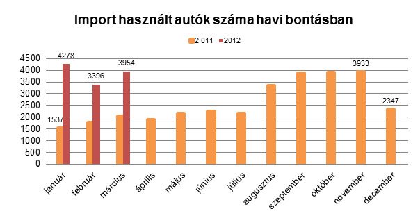 Már a használt autó sem kell? 8
