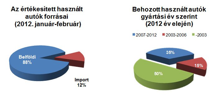 Már a használt autó sem kell? 9