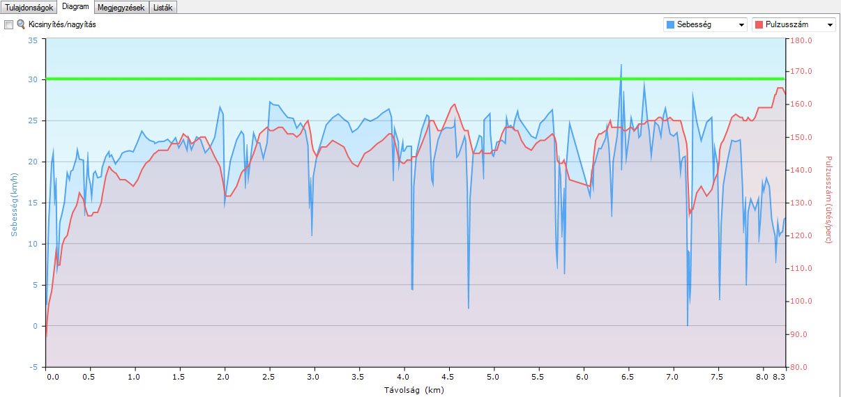 Elektromos hátszél, aranyáron 11