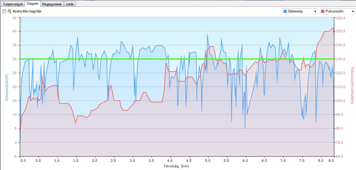 Elektromos hátszél, aranyáron 10