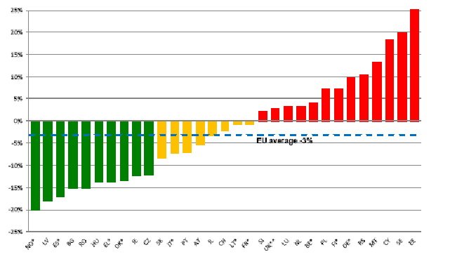 Óriási veszteség az utakon 7