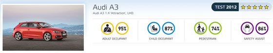 Ötcsillagos az Audi A3-as 1 Ötcsillagos az Audi A3-as 1