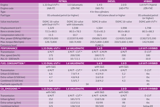 Beültünk az új Toyota Aurisba 15 Beültünk az új Toyota Aurisba 15