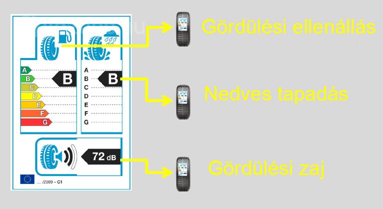 Kötelező címkék a gumikon 3