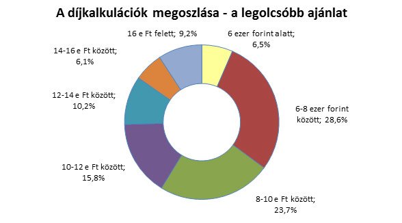Nem a legolcsóbb kötelező kell 7 Nem a legolcsóbb kötelező kell 7