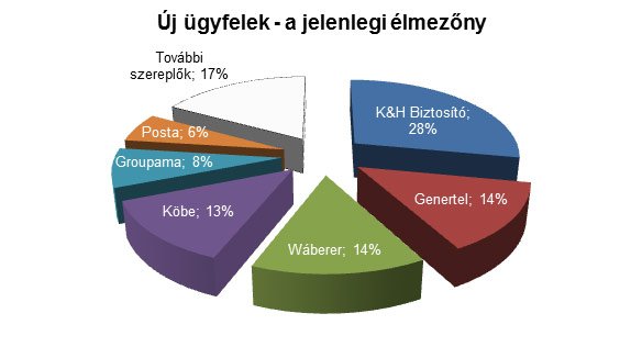 Nem a legolcsóbb kötelező kell 8 Nem a legolcsóbb kötelező kell 8