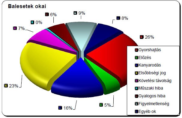 Egyre veszélyesebbek a bringások 5