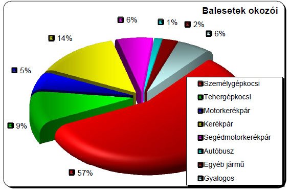 Egyre veszélyesebbek a bringások 6