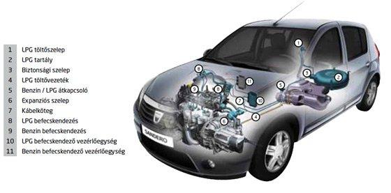 Ez tényleg gázos: Dacia Duster LPG 7