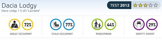 Háromcsillagos román családi batár 1 Háromcsillagos román családi batár 1