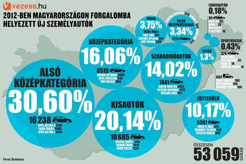 Magyarország legnépszerűbb autói 1