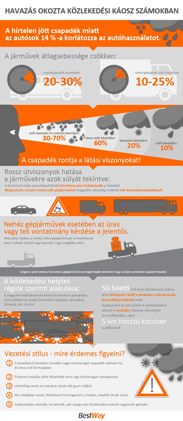 Közlekedési káosz számokban 7