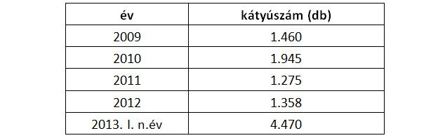 Soha nem látott kátyútengerrel küzdenek 1
