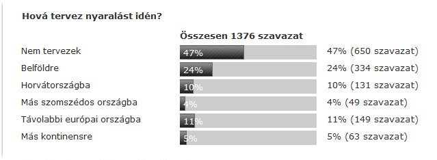 Hová megyünk nyaralni és mivel? 4