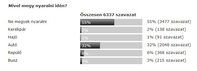 Hová megyünk nyaralni és mivel? 5