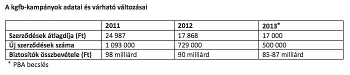 Mégis olcsóbb lehet a kötelező 5