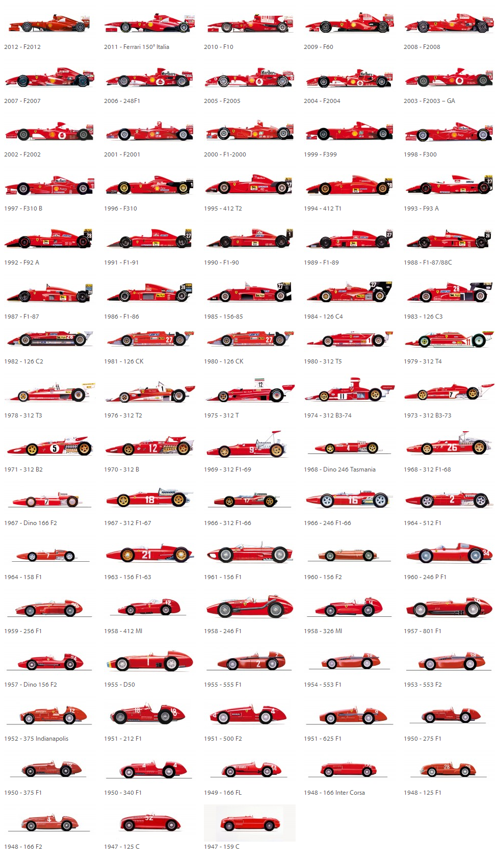 Az összes F1-es Ferrari egy képen! 1